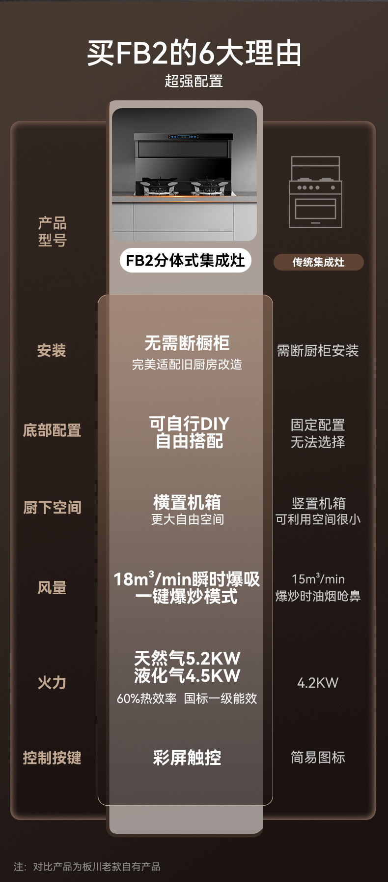 近排煙灶一體機FB2