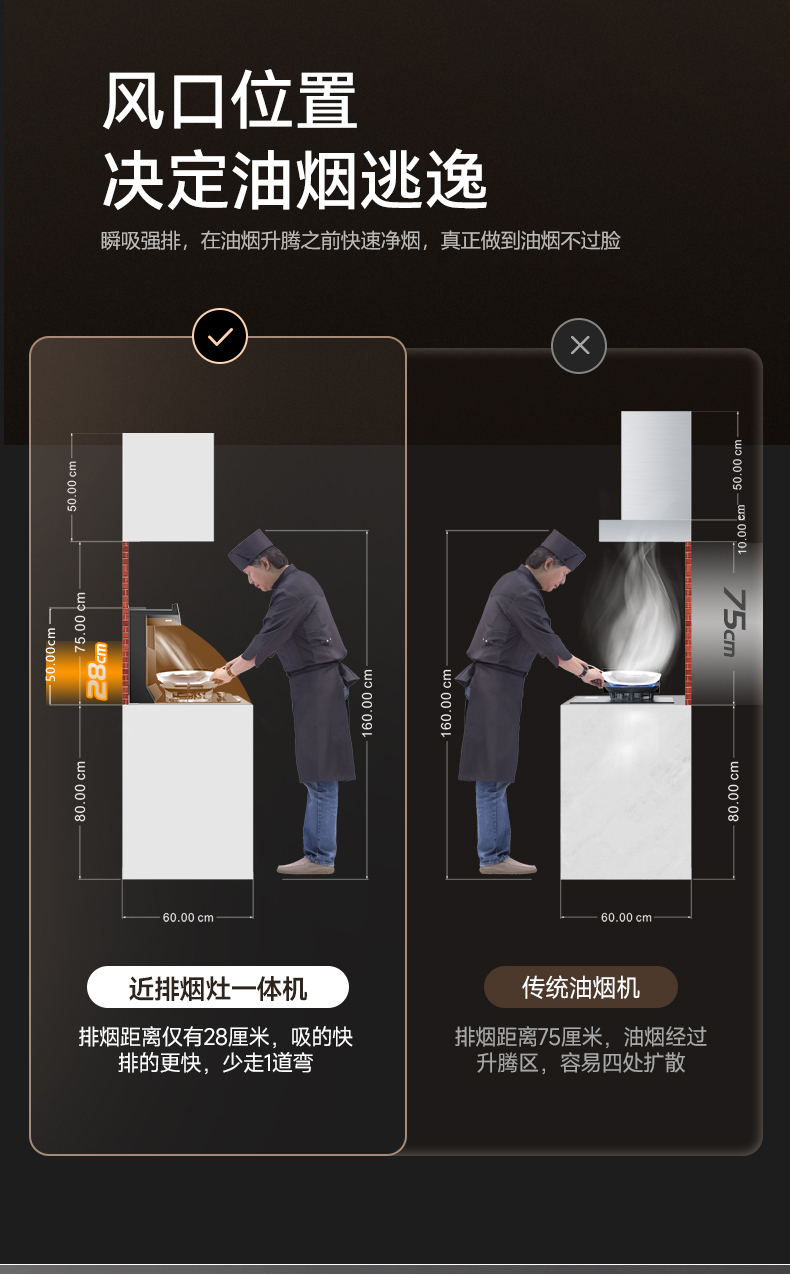 近排煙灶一體機FB2