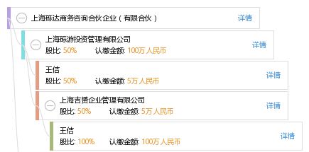 上海礫達(dá)商務(wù)咨詢合伙企業(yè) 專業(yè)商務(wù)咨詢服務(wù)的有限合伙優(yōu)勢