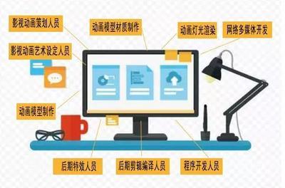 數(shù)字媒體技術(shù) 融合計(jì)算機(jī)與設(shè)計(jì)，驅(qū)動(dòng)網(wǎng)絡(luò)技術(shù)開(kāi)發(fā)新未來(lái)