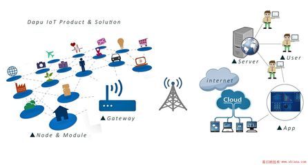 LoRa技術(shù) 在Zigbee和WiFi之外的長(zhǎng)距離通信優(yōu)勢(shì)