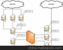 邯鄲中資源郵局信息概覽及河北偉創網絡技術商務部服務介紹